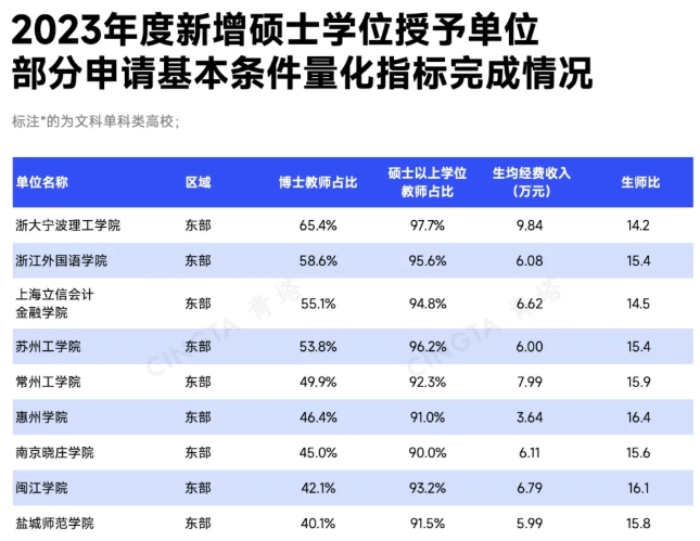 已基本达标！这些高校，有望突围下一轮申博、申硕！6.png