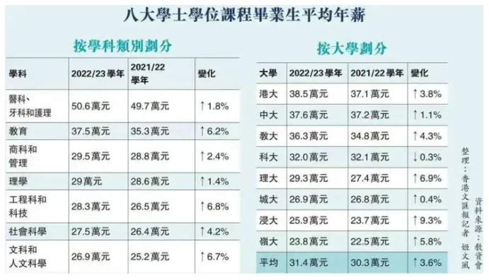 学费上涨！开放热门专业！2026年香港大学招生将有哪些变化？2.png