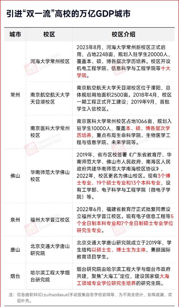 万亿GDP城市，再迎一所985！4_副本.jpg