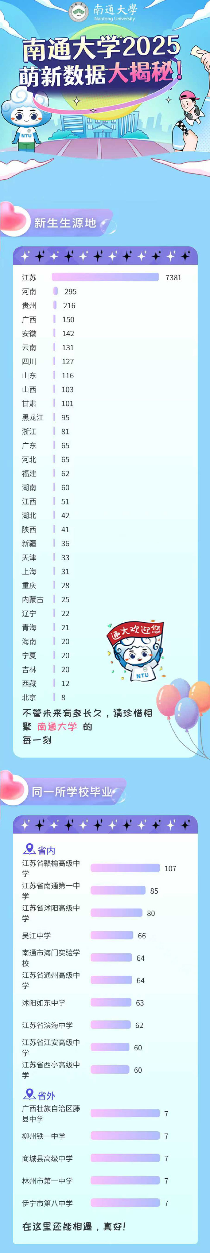 南通大学2025级新生大数据剧透1_01.jpg