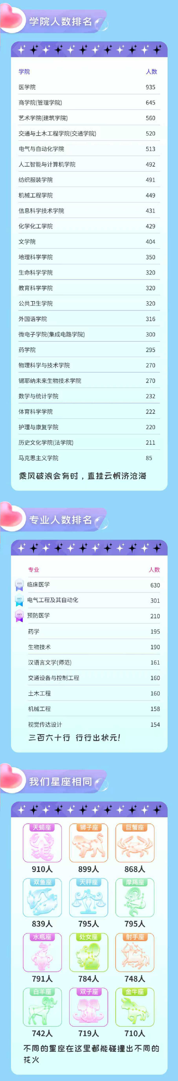 南通大学2025级新生大数据剧透1_02.jpg