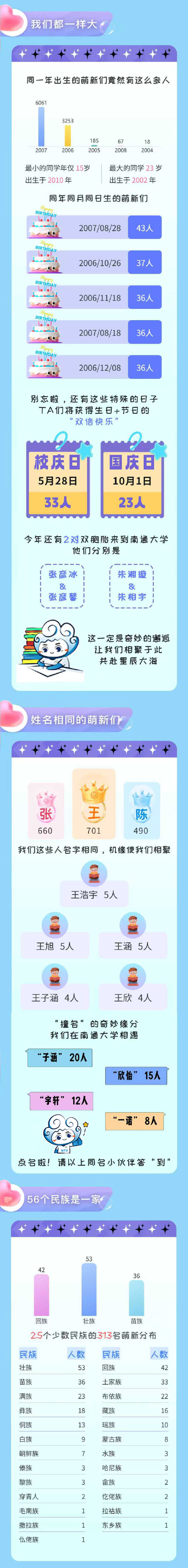 南通大学2025级新生大数据剧透1_03.jpg