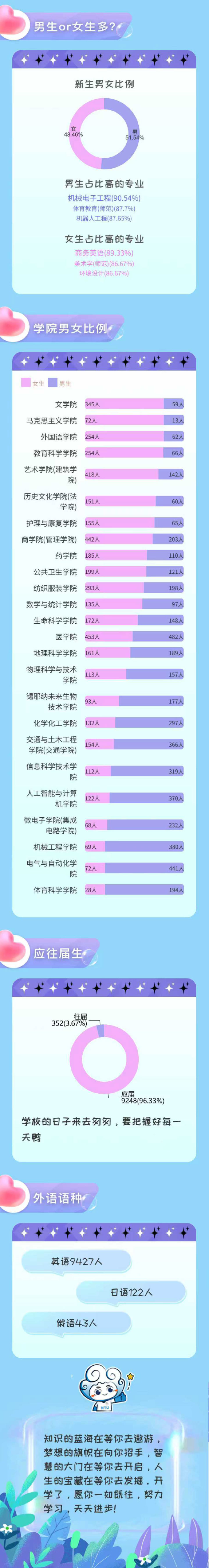 南通大学2025级新生大数据剧透1_04.jpg