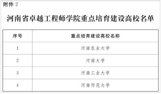 河南省首批！9所高校，建卓越工程师学院3.png