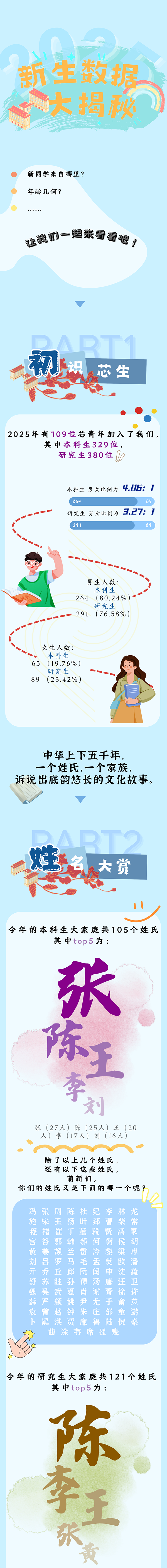 厦门大学新生大数据副本.png