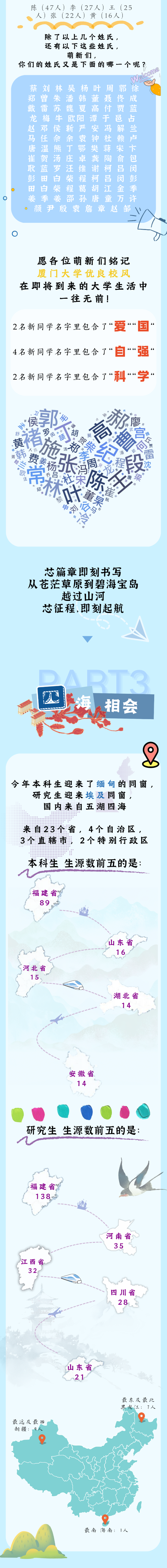 厦门大学2025年新生数据，大揭秘！_副本.png