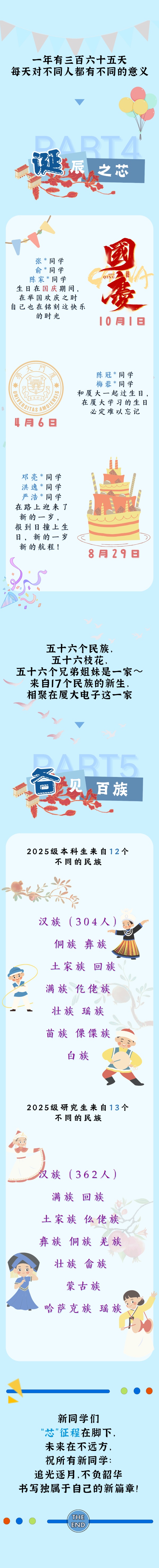 厦门大学2025年新生数据，大揭秘！2_副本.jpg