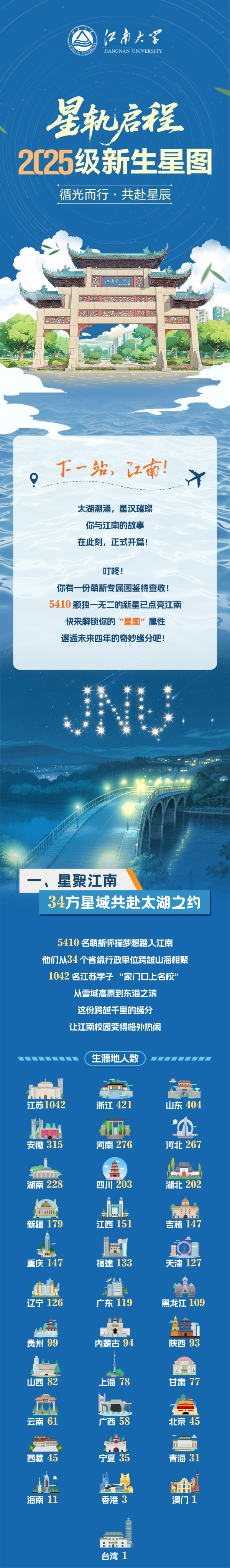 江南大学2025年新生大数据！_副本.png