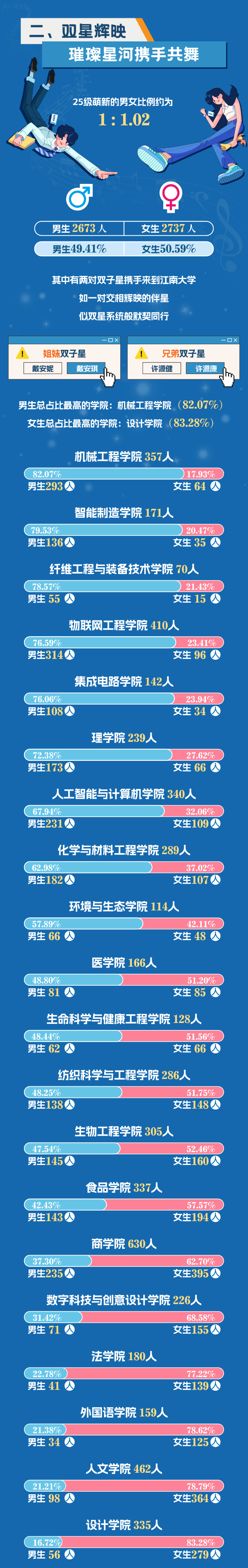 江南大学2025年新生大数据！2_副本.png