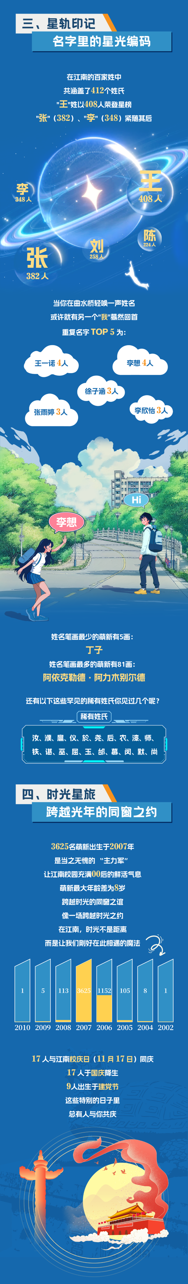 江南大学2025年新生大数据！3_副本.png