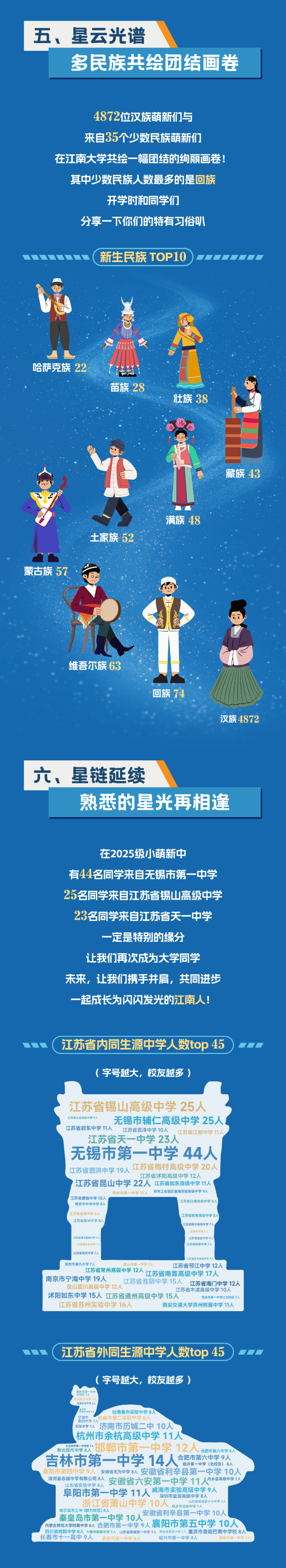 江南大学2025年新生大数据！4_副本.png