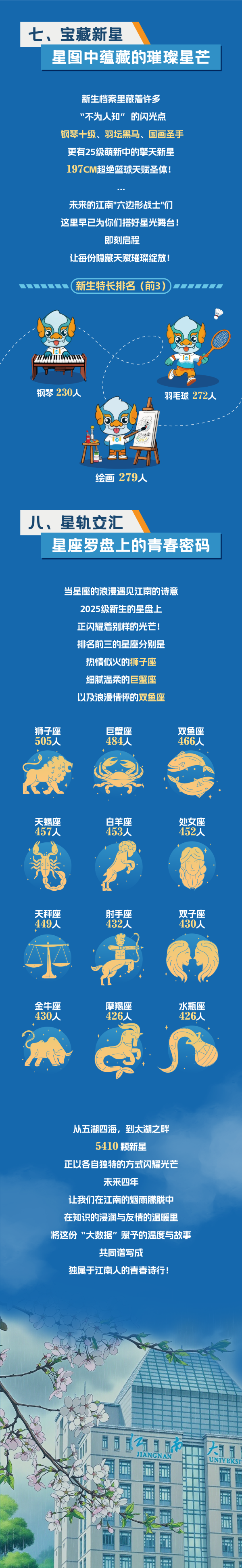 江南大学2025年新生大数据！5_副本.png