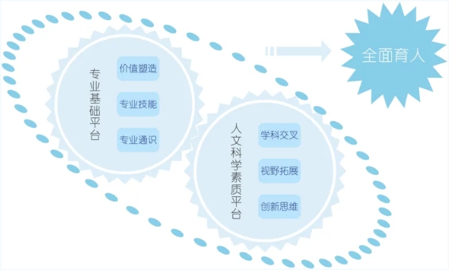 “中国+”联手“AI” ！北京电影学院夯实跨专业大通识课程体系！.png