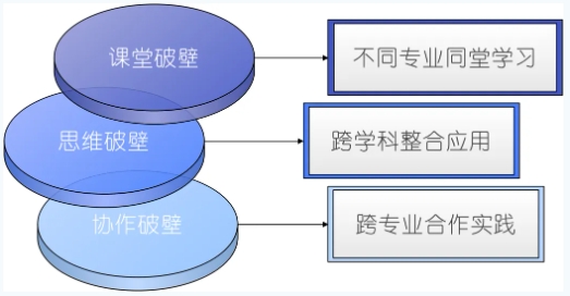 “中国+”联手“AI” ！北京电影学院夯实跨专业大通识课程体系！3.png