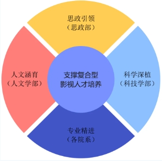 “中国+”联手“AI” ！北京电影学院夯实跨专业大通识课程体系！5.png