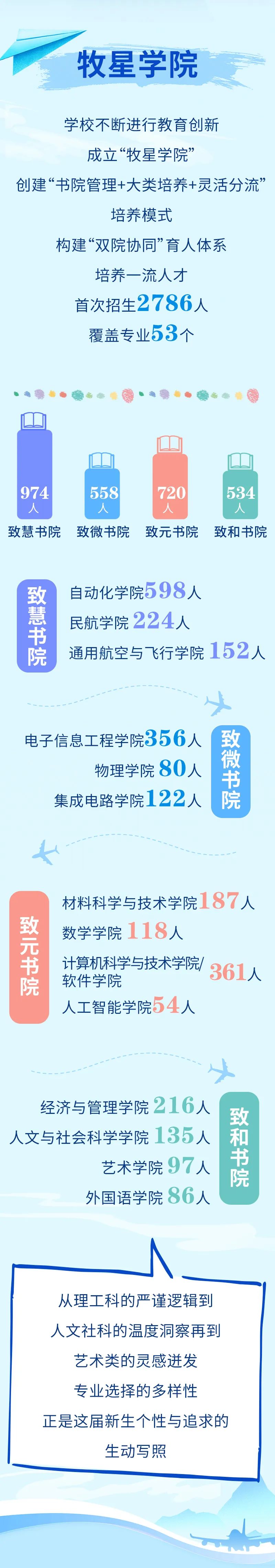 最小16岁？南京航空航天大学2025级本科新生大数据来啦！5.jpg