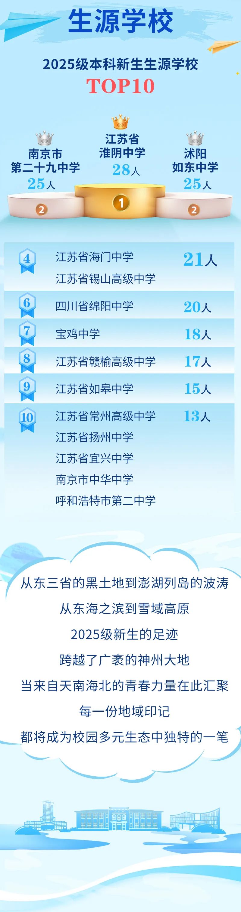 最小16岁？南京航空航天大学2025级本科新生大数据来啦！6.jpg
