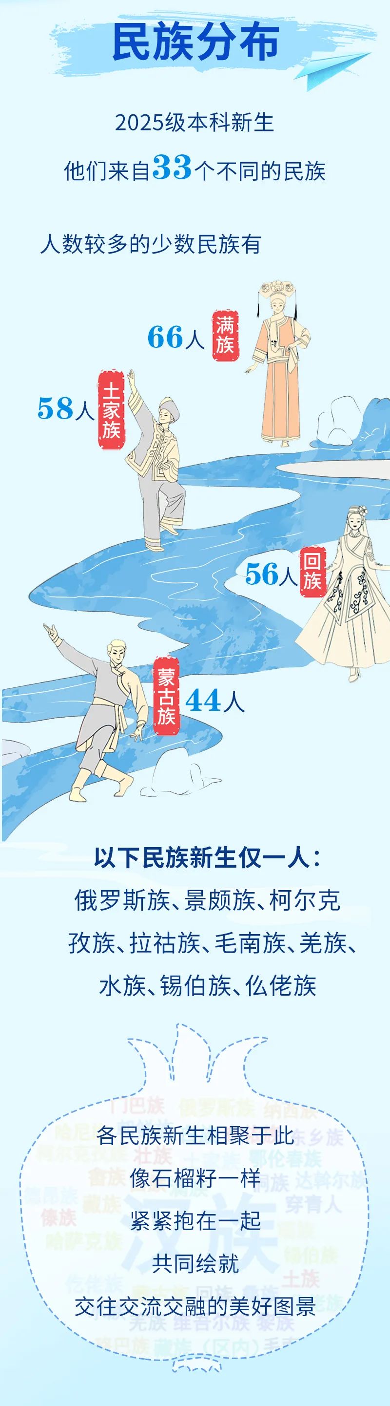 最小16岁？南京航空航天大学2025级本科新生大数据来啦！7.jpg