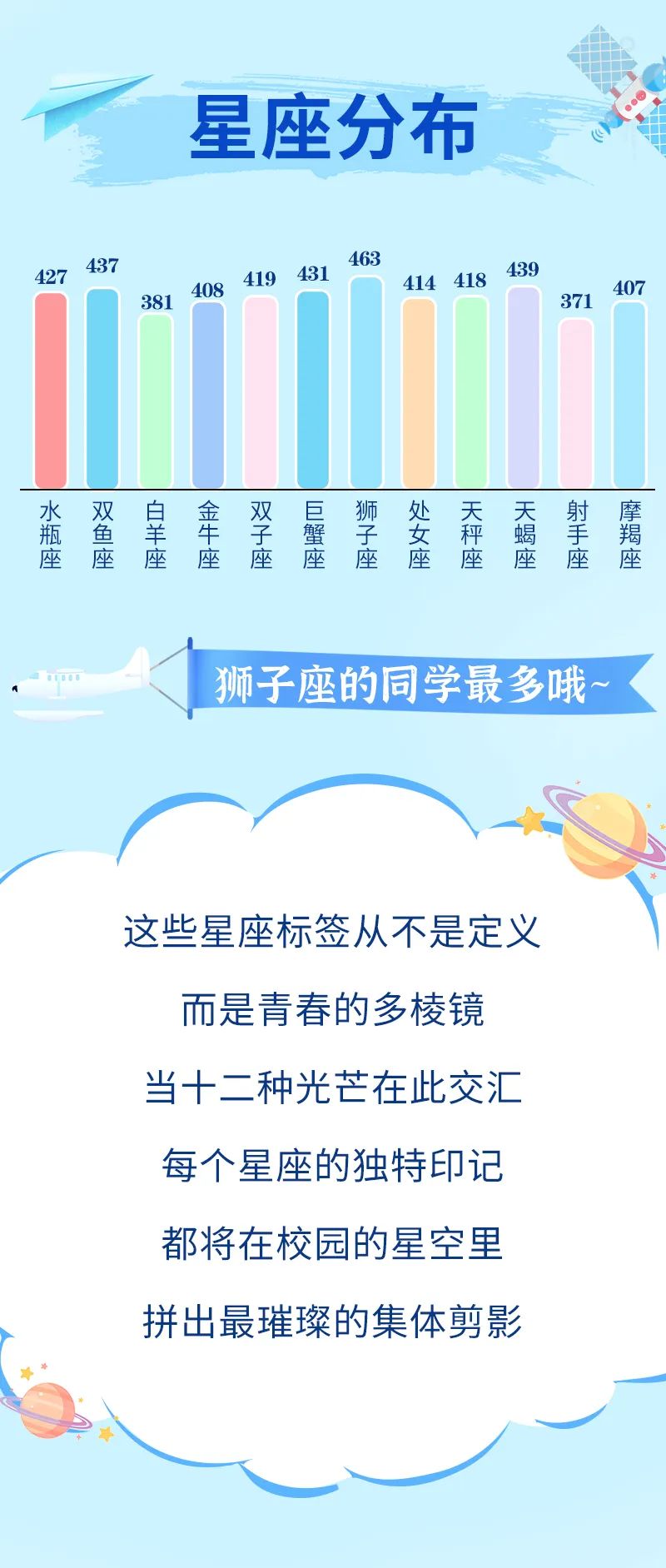 最小16岁？南京航空航天大学2025级本科新生大数据来啦！8.jpg