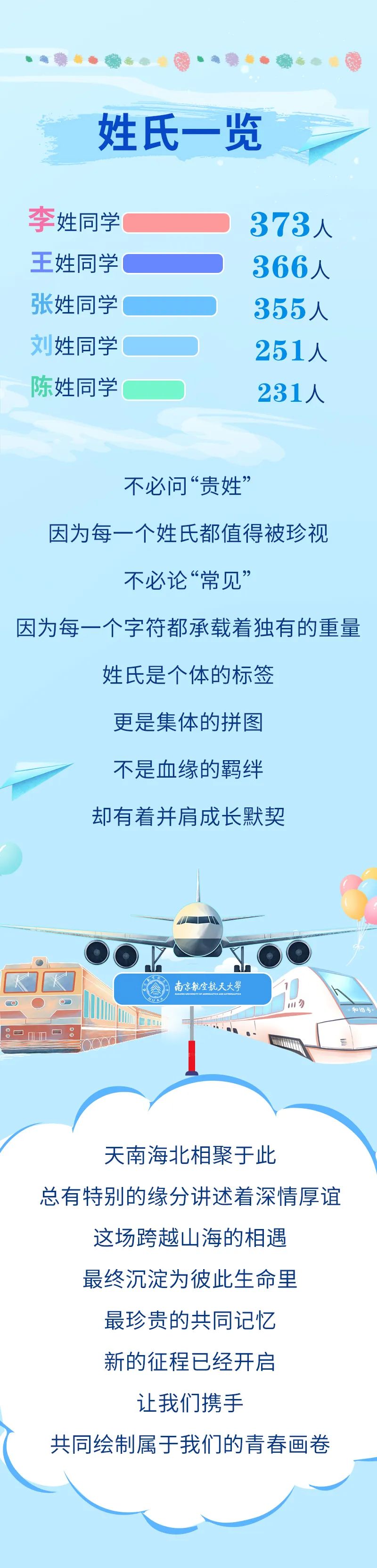 最小16岁？南京航空航天大学2025级本科新生大数据来啦！11.jpg
