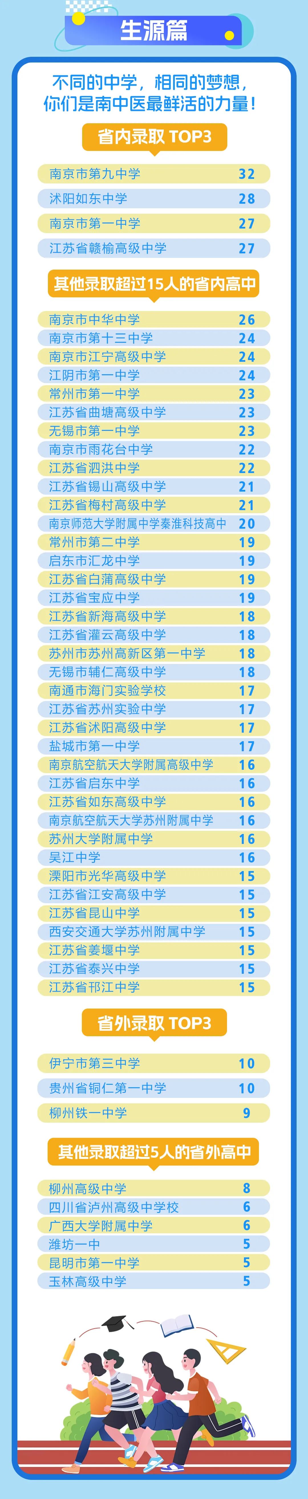 南京中医药大学2025级本科新生大数据发布！3.jpg