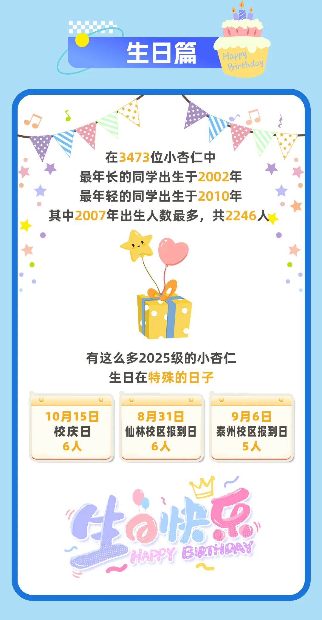 南京中医药大学2025级本科新生大数据发布！7.jpg