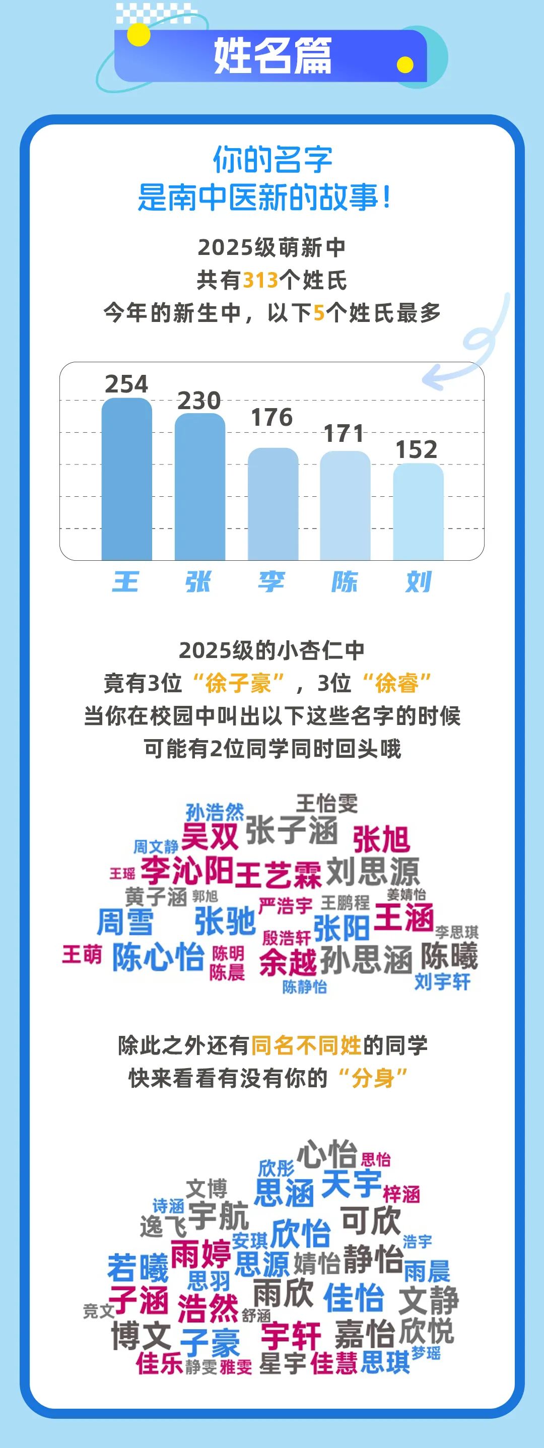 南京中医药大学2025级本科新生大数据发布！8.jpg