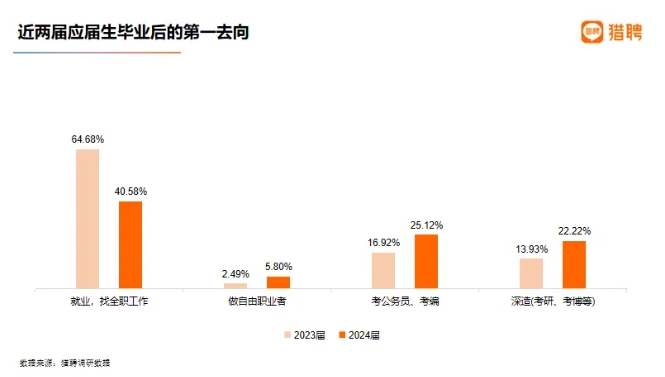 340万人“卷”进考公热潮！高中如何规划未来拥有 “稳稳的幸福”？.png