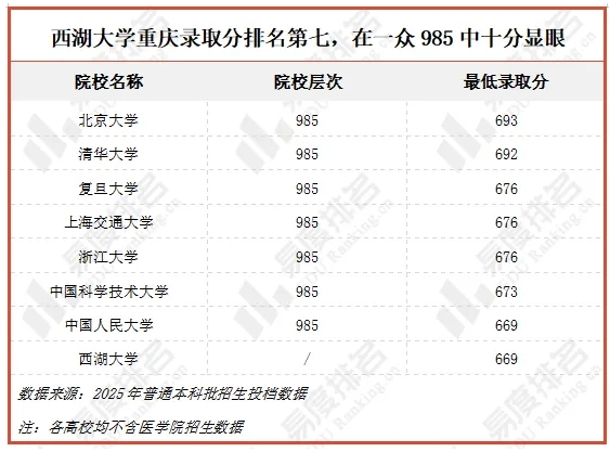 风头盖过985高校！2025年这类“新”大学，火了！2.png