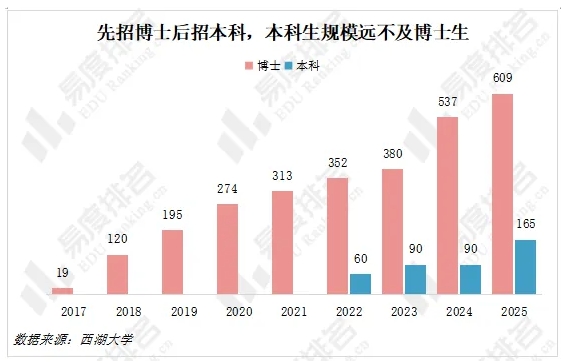 风头盖过985高校！2025年这类“新”大学，火了！3.png