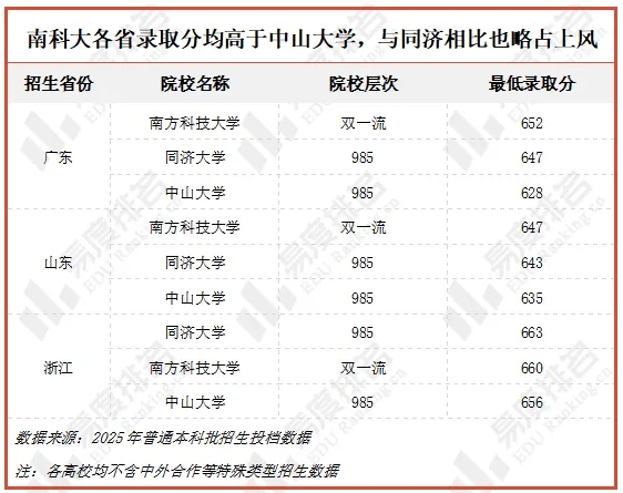 风头盖过985高校！2025年这类“新”大学，火了！5.png