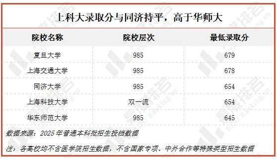 风头盖过985高校！2025年这类“新”大学，火了！6.png