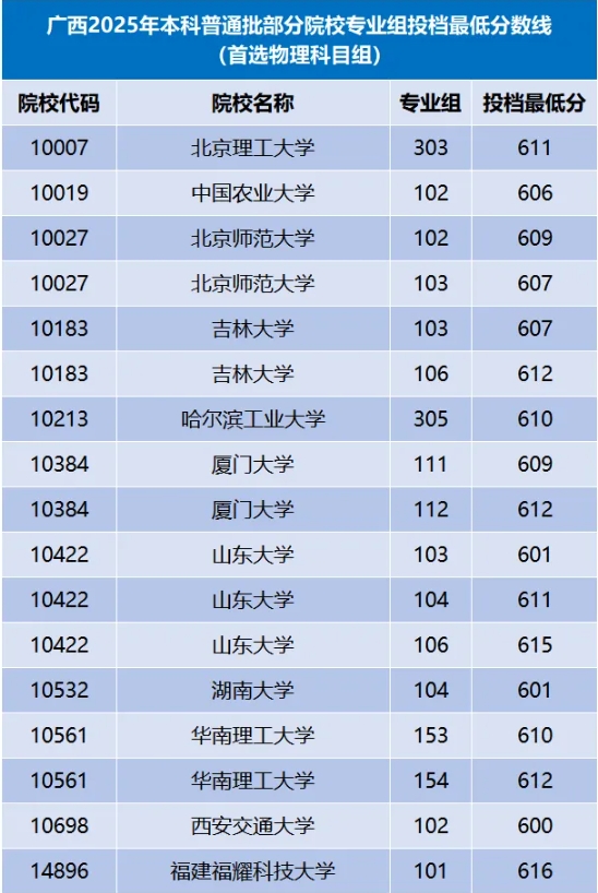 风头盖过985高校！2025年这类“新”大学，火了！7.png