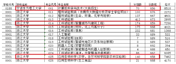 风头盖过985高校！2025年这类“新”大学，火了！9.png