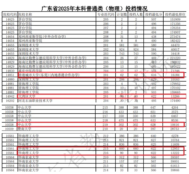 风头盖过985高校！2025年这类“新”大学，火了！11.png