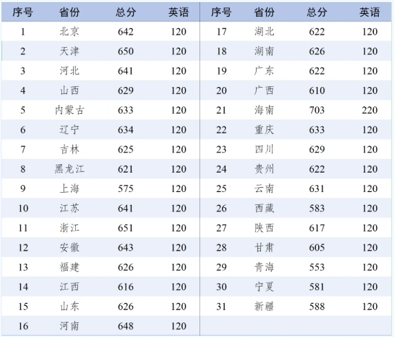 1756432873797689.png 吉林大学2025级本科新生二次选拔通知发布!.png