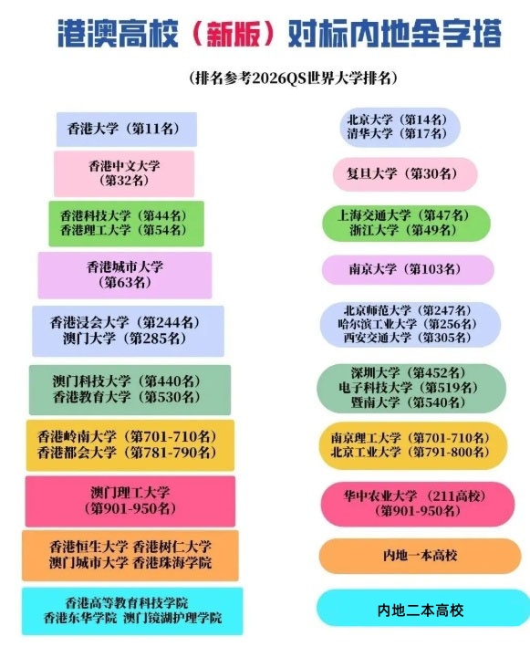 港澳高校和内地高校实力对比，有哪些优势2.jpg