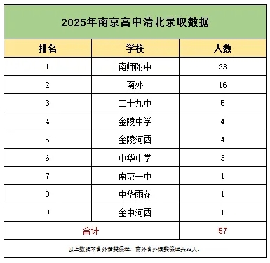 南师附中断层第一！2025年江苏高中梯队排名大洗牌！2.png