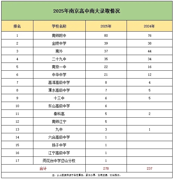 南师附中断层第一！2025年江苏高中梯队排名大洗牌！3.png