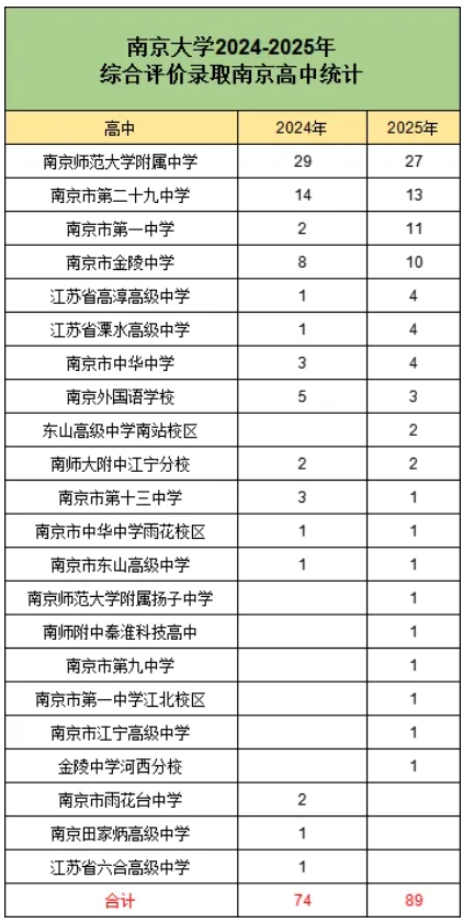 南师附中断层第一！2025年江苏高中梯队排名大洗牌！5.png