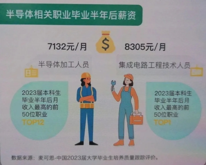 人均年薪30万+的 “香饽饽” 行业，选对院校专业少走弯路！.png