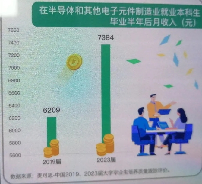 人均年薪30万+的 “香饽饽” 行业，选对院校专业少走弯路！2.png
