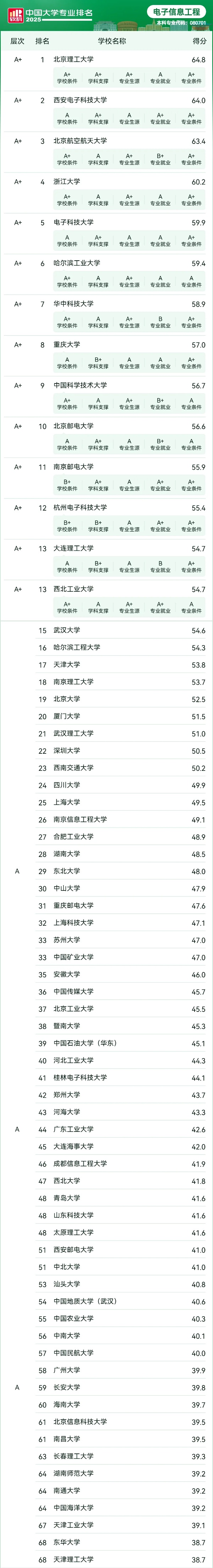 人均年薪30万+的 “香饽饽” 行业，选对院校专业少走弯路！3_副本.jpg