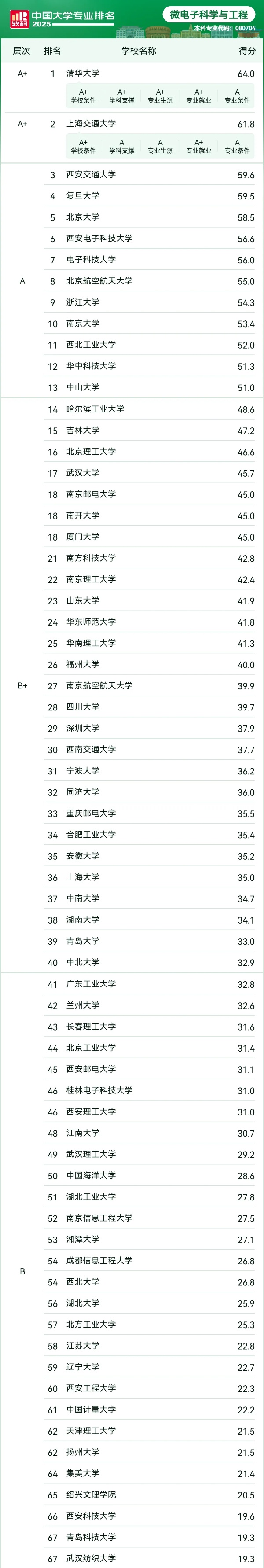 人均年薪30万+的 “香饽饽” 行业，选对院校专业少走弯路！5_副本.jpg