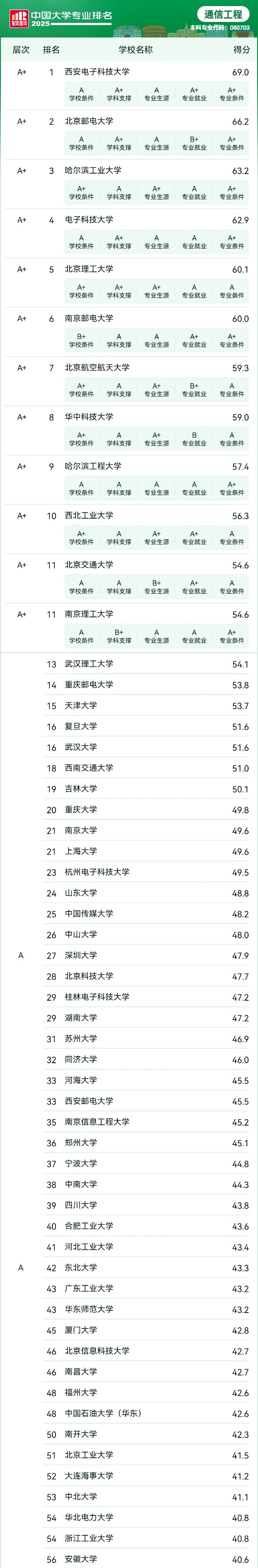 人均年薪30万+的 “香饽饽” 行业，选对院校专业少走弯路！6_副本.jpg