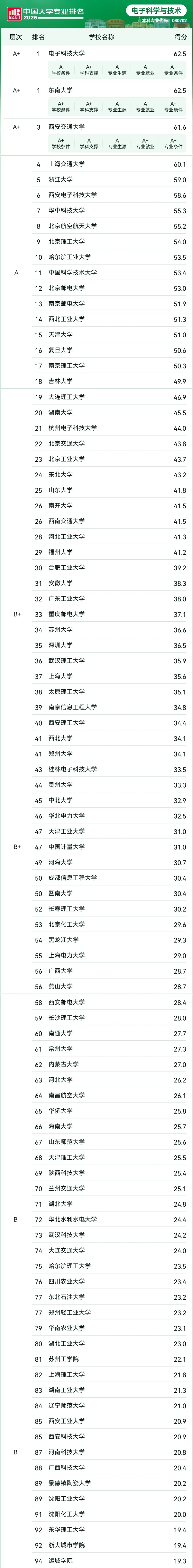 人均年薪30万+的 “香饽饽” 行业，选对院校专业少走弯路！8_副本.jpg