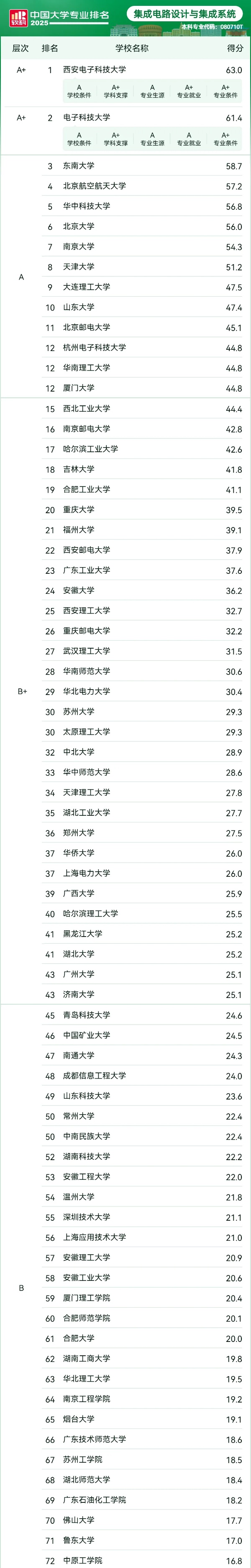 人均年薪30万+的 “香饽饽” 行业，选对院校专业少走弯路！9_副本.jpg
