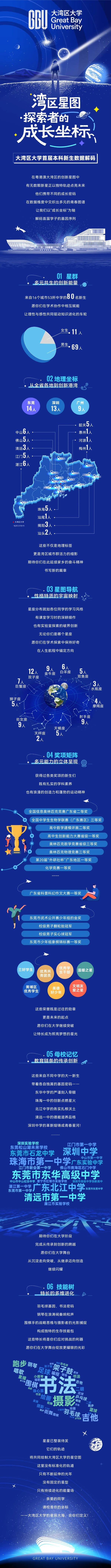 大湾区大学首届本科新生数据解码_副本.jpg
