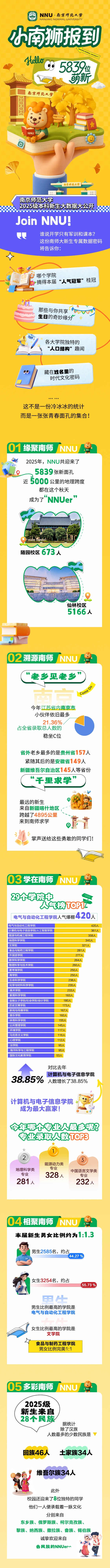 南师2025级本科新生数据大揭秘！_副本.jpg