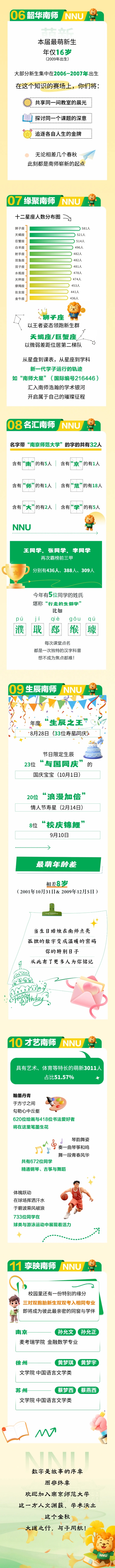 南师2025级本科新生数据大揭秘！2_副本.jpg